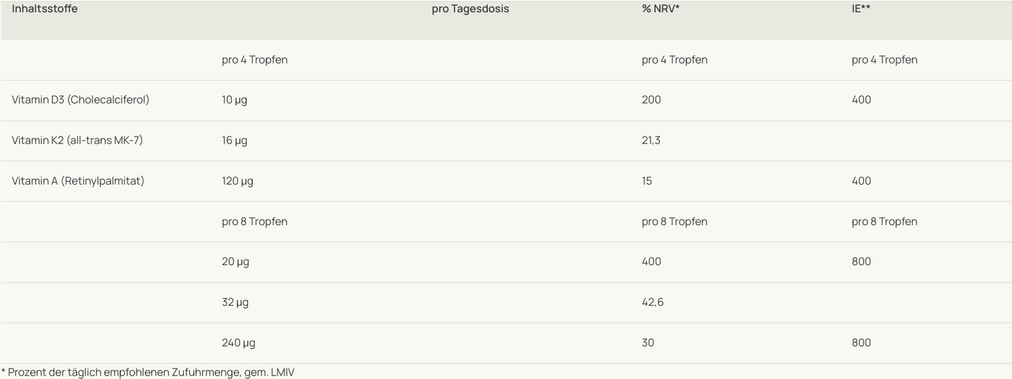 Tisso - Pro Vitamin D3 Öl kids 100