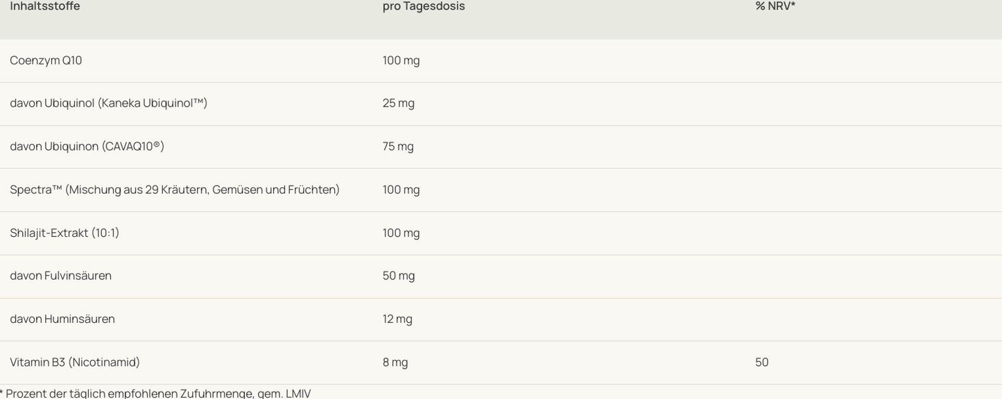 Tisso - Pro Q10 Spectrum - 60 capsules