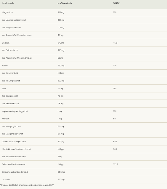 Tisso - Pro Mineral Complete - 300 capsules