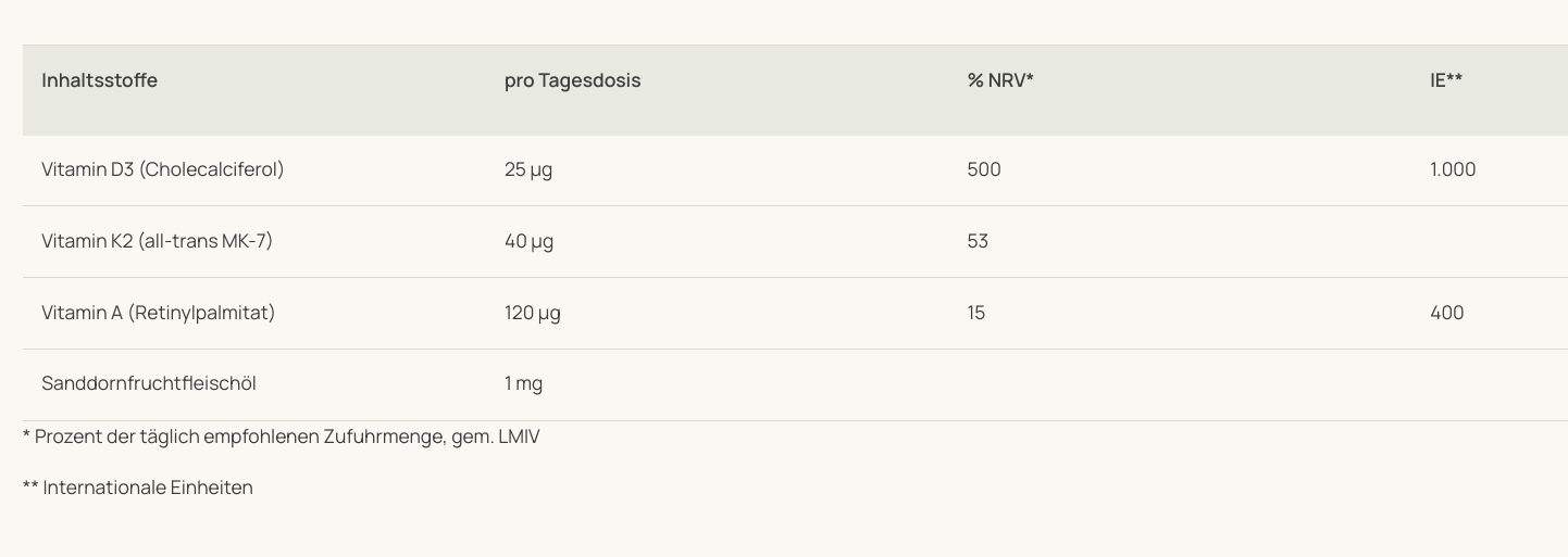 Tisso - Pro Vitamin D3 Öl 1.000 - 435 druppels